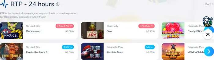 公式サイトの「RTP - 24 hours」ブロック。ゲームごとに直近24時間の還元率が並ぶ